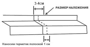 Преимущества соединения отливов внахлест