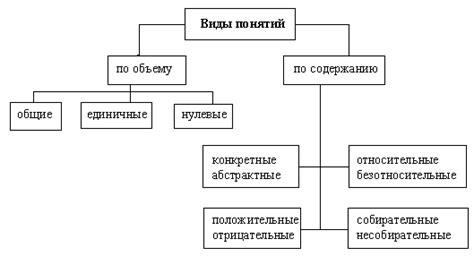 Преимущества сокращения объема рук