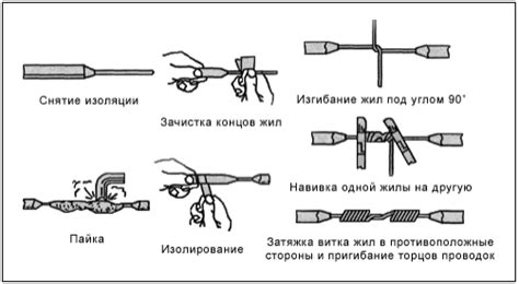 Преимущества сплетения проводов