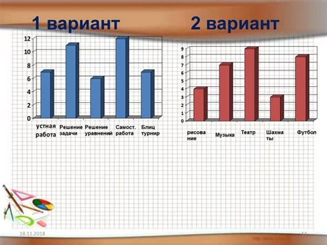 Преимущества столбчатых диаграмм