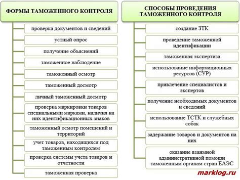 Преимущества таможенного контроля