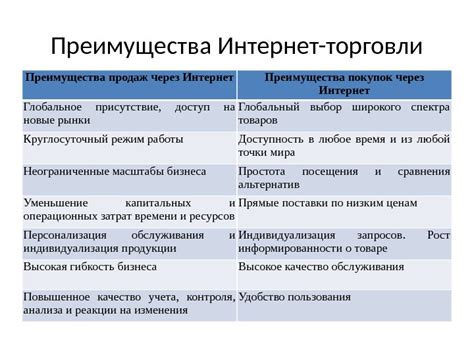 Преимущества торговли через интернет сканер