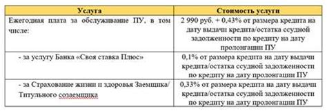 Преимущества увеличенного клиренса