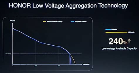 Преимущества умной емкости батареи honor