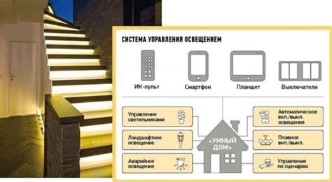 Преимущества управления освещением через смартфон