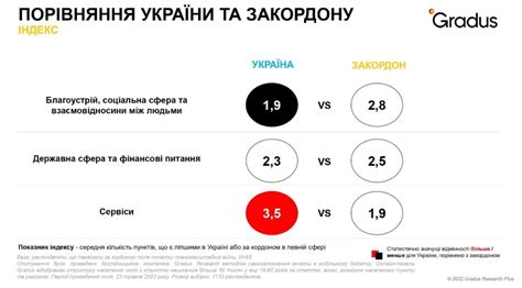 Преимущества услуг Мегафона за рубежом