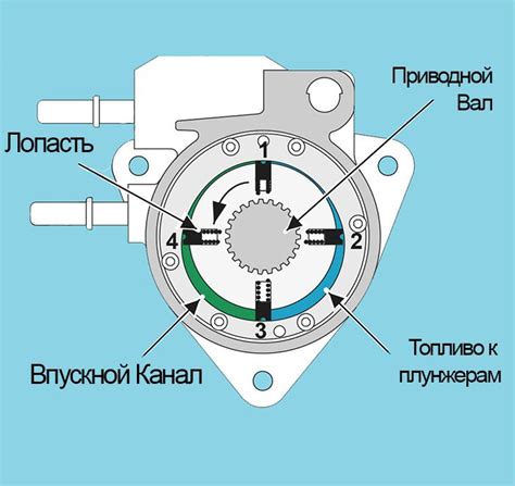 Преимущества установки регулятора давления топлива