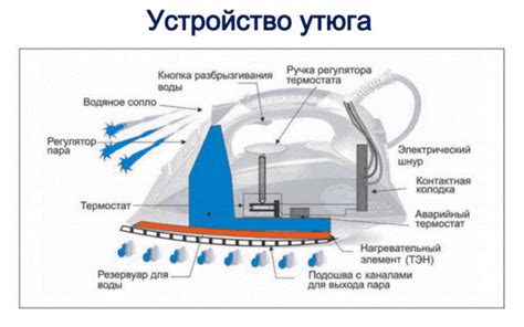 Преимущества утюга из магнита