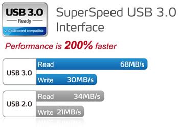 Преимущества флешки USB 3.0