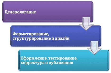 Преимущества электронного Буклета перед бумажным