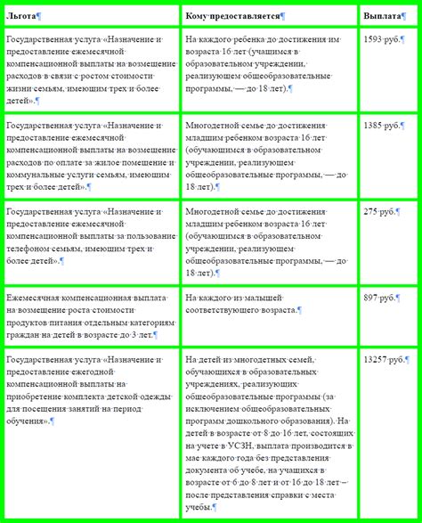 Преимущества электронной прописки