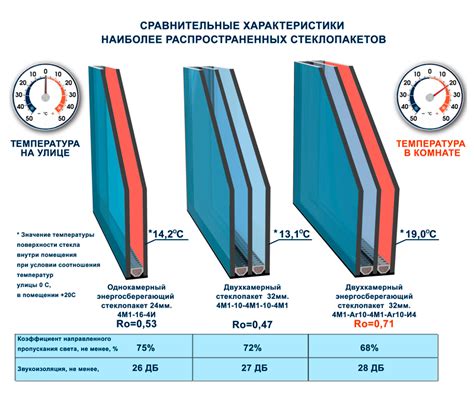 Преимущества энергосберегающего стекла в стеклопакете