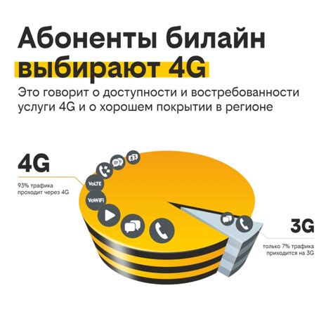 Преимущества 4G-соединения в смартфонах Билайн