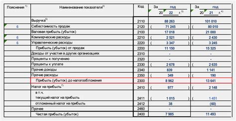 Преимущества EBITDA при оценке финансовой стабильности компании