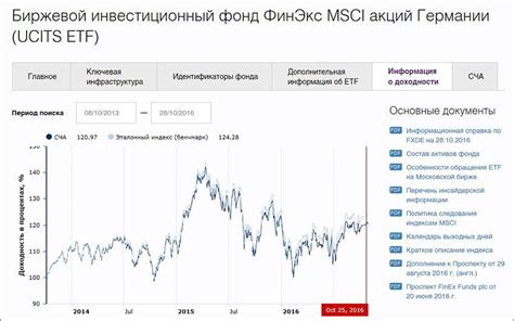 Преимущества Finex MSCI USA UCITS ETF