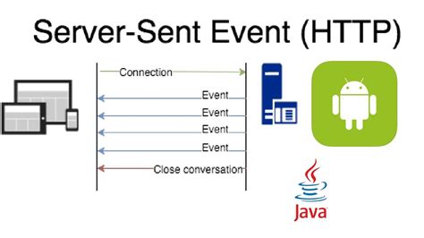 Преимущества Server-Sent Events