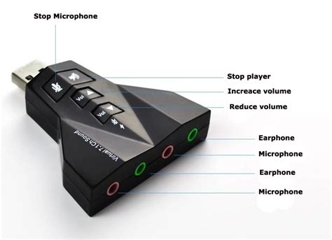 Преимущества USB звуковой карты