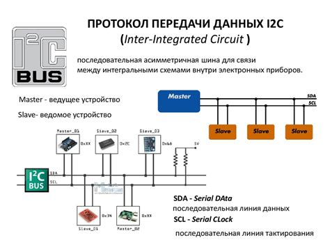 Прекращение передачи данных