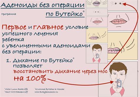 Прекращение симптомов простуды и восстановление носового дыхания