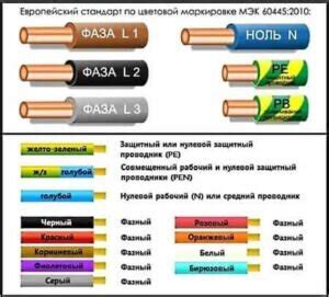 Пренебрежение маркировкой проводов