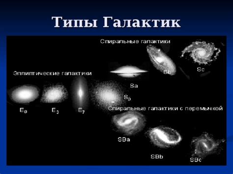 Преобладающие типы галактик