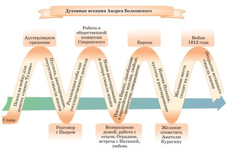 Преображение Андрея Болконского