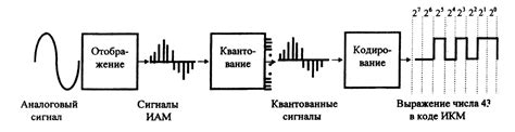 Преобразование сигналов нажатия в данных