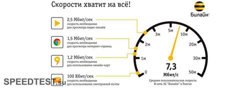 Преодоление ограничений провайдеров и увеличение доступной скорости