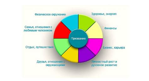 Преодоление самоцентричности: сверхиндивидуальные ценности и цели 