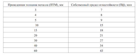 Преодоление собственных пределов