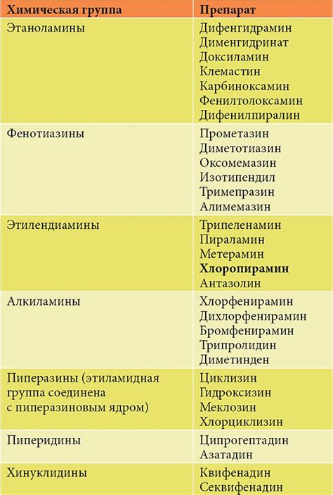 Препараты первого поколения: особенности и различия