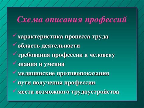 Преподаватель: область деятельности и требования