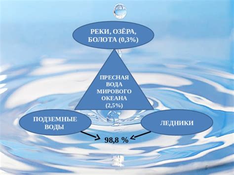 Пресная вода: реки и озера как источники богатства