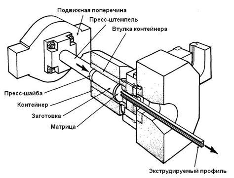 Прессование и выравнивание погонажа