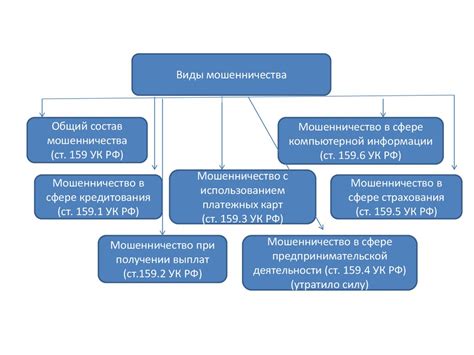 Преступления против собственности: характеристика и последствия