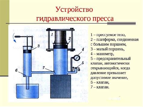 Прибегните к методу гидравлического давления