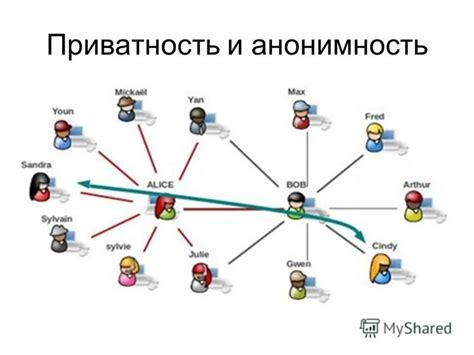 Приватность и анонимность