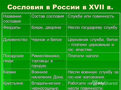 Привилегии и обязанности первого пророка