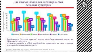 Привлечение аудитории с помощью хештегов