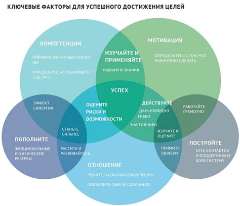 Привлечение благоприятной энергии для достижения целей