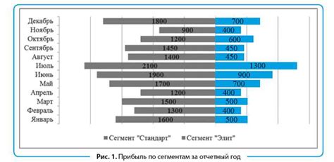 Привлечение внимания к ключевым характеристикам сообщества