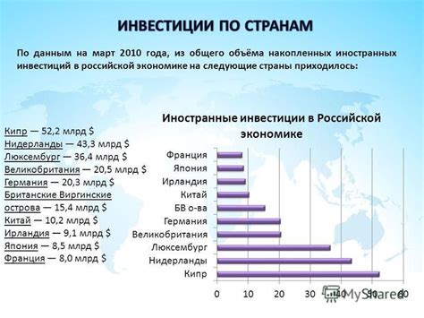 Привлечение иностранных инвестиций в Россию: советы и стратегии