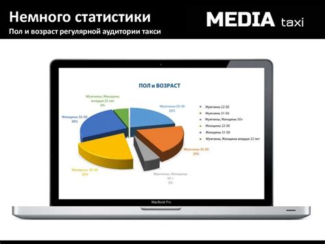 Привлечение новых клиентов через рекламу