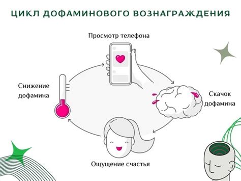 Привычка или потребность?