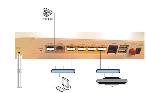 Привязка портов к VLAN