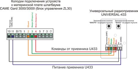 Привязка пульта к шлагбауму