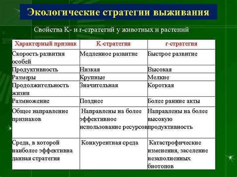 Пригодные для выживания стратегии