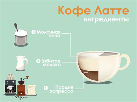 Приготовление кофе латте в кофеварке Кофе любимца: пошаговая инструкция