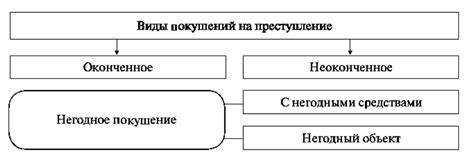 Приготовление к включению