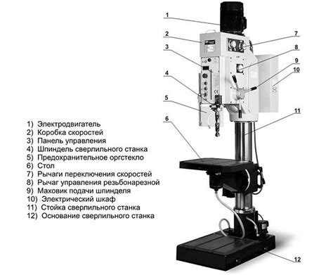 Приготовление станка к использованию